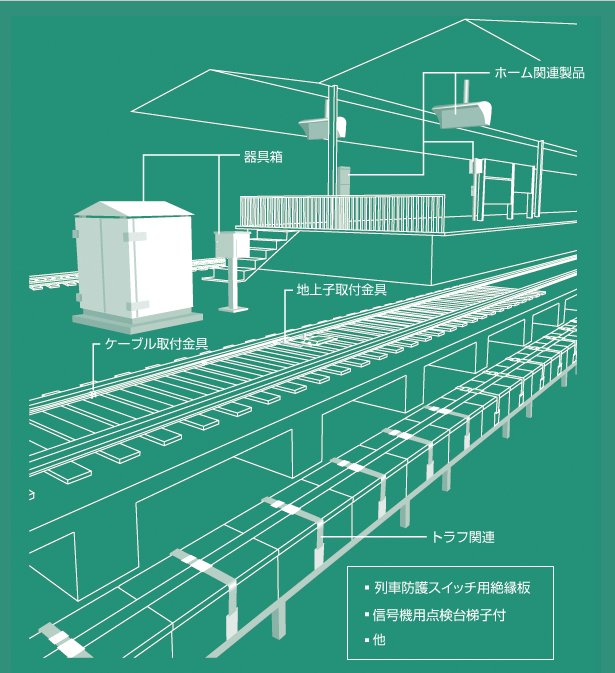概要画像
